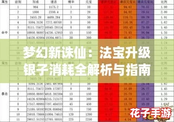 梦幻新诛仙：法宝升级银子消耗全解析与指南
