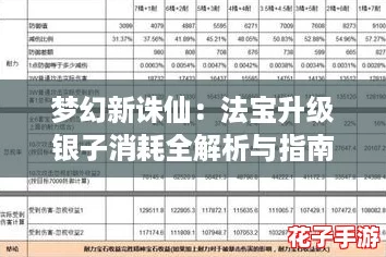 梦幻新诛仙：法宝升级银子消耗全解析与指南