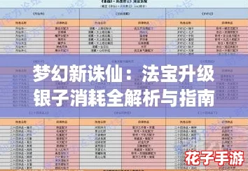 梦幻新诛仙：法宝升级银子消耗全解析与指南