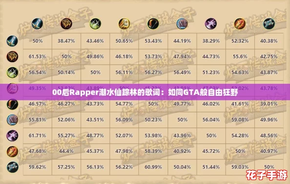 00后Rapper潮水仙踪林的歌词：如同GTA般自由狂野
