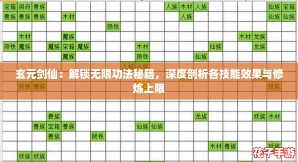 玄元剑仙:解锁无限功法秘籍,深度剖析各技能效果与修炼上限 玄元剑仙:解锁无限功法秘籍,深度剖析各技能效果与修炼上限