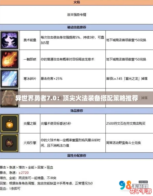 异世界勇者7.0：顶尖火法装备搭配策略推荐