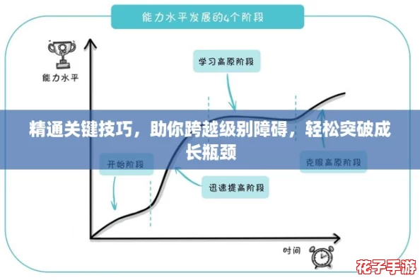 精通关键技巧，助你跨越级别障碍，轻松突破成长瓶颈
