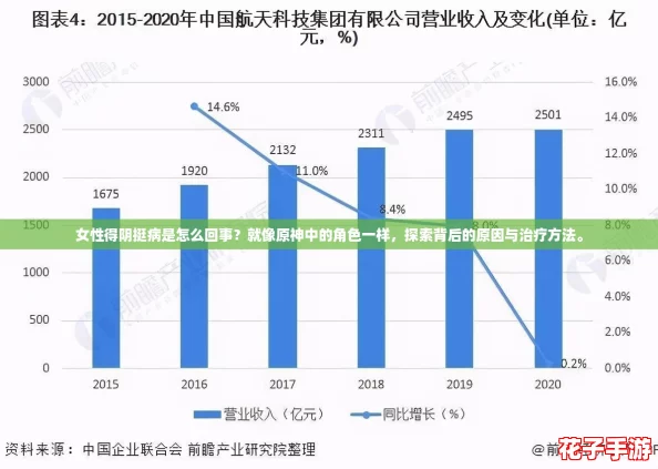 女性得阴挺病是怎么回事？就像原神中的角色一样，探索背后的原因与治疗方法。