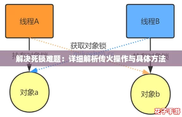 解决死锁难题：详细解析传火操作与具体方法