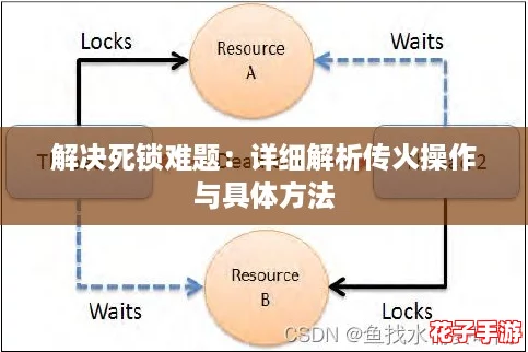 解决死锁难题：详细解析传火操作与具体方法