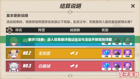崩坏3攻略：深入探索崩坏国记玩法与活动开放规则详解