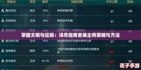 掌握文明与征服：详尽指南更换主将策略与方法