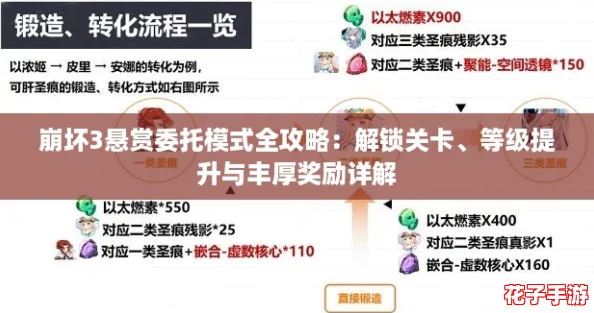崩坏3悬赏委托模式全攻略：解锁关卡、等级提升与丰厚奖励详解