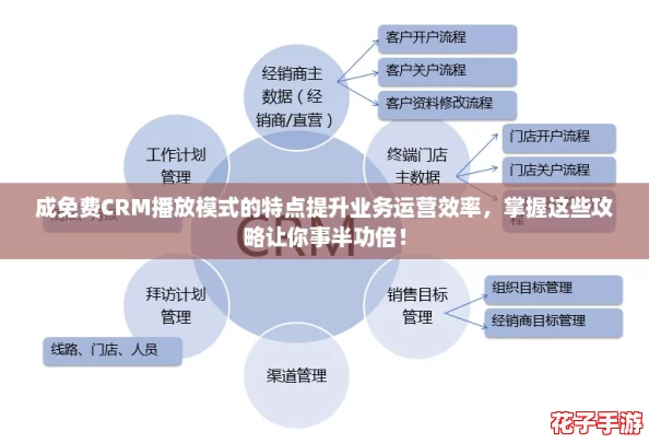 成免费CRM播放模式的特点提升业务运营效率，掌握这些攻略让你事半功倍！