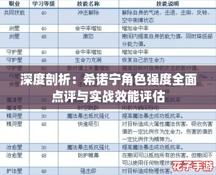 深度剖析：希诺宁角色强度全面点评与实战效能评估