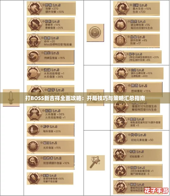打BOSS新吉祥全面攻略：开局技巧与策略汇总指南