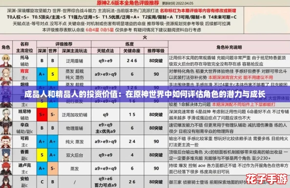 成品人和精品人的投资价值：在原神世界中如何评估角色的潜力与成长