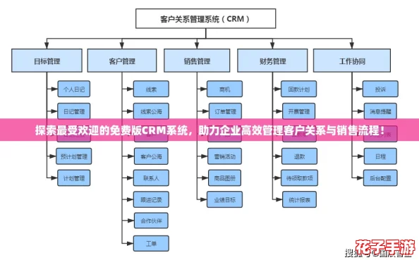 探索最受欢迎的免费版CRM系统,助力企业高效管理客户关系与销售流程! 探索最受欢迎的免费版CRM系统,助力企业高效管理客户关系与销售流程!
