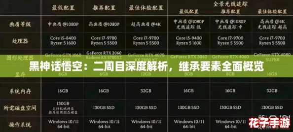 黑神话悟空：二周目深度解析，继承要素全面概览