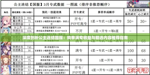 深度剖析公主连结国服:狗拳满专收益与精选内容推荐指南 深度剖析公主连结国服:狗拳满专收益与精选内容推荐指南