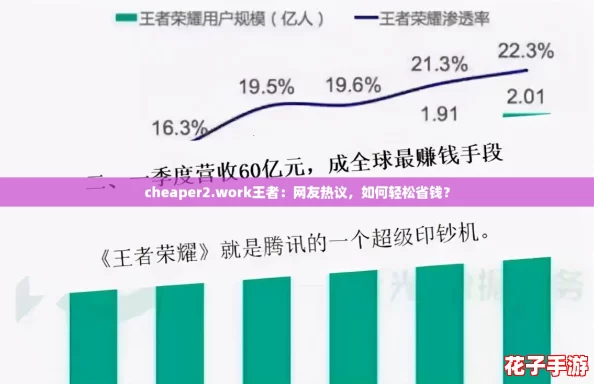 cheaper2.work王者:网友热议,如何轻松省钱? cheaper2.work王者:网友热议,如何轻松省钱?