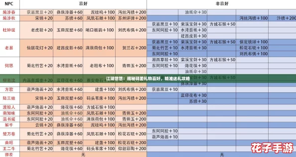 江湖悠悠：揭秘驿差礼物喜好，精准送礼攻略