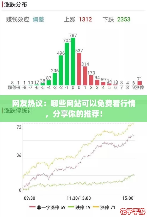 网友热议：哪些网站可以免费看行情，分享你的推荐！