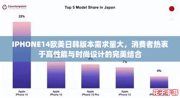 IPHONE14欧美日韩版本需求量大，消费者热衷于高性能与时尚设计的完美结合