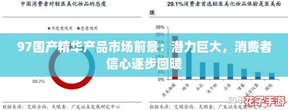97国产精华产品市场前景：潜力巨大，消费者信心逐步回暖