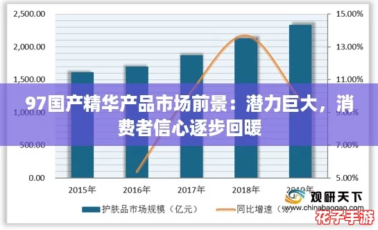 97国产精华产品市场前景：潜力巨大，消费者信心逐步回暖