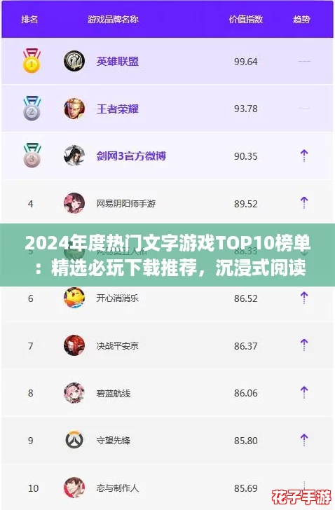 2024年度热门文字游戏TOP10榜单：精选必玩下载推荐，沉浸式阅读新体验！