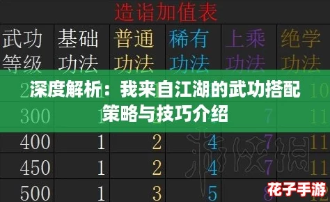 深度解析：我来自江湖的武功搭配策略与技巧介绍