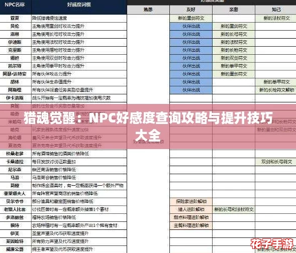 猎魂觉醒：NPC好感度查询攻略与提升技巧大全