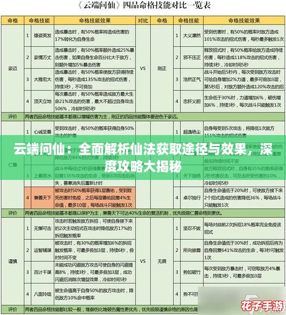 云端问仙：全面解析仙法获取途径与效果，深度攻略大揭秘