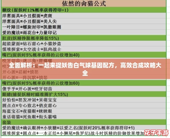 全面解析:一起来捉妖告白气球基因配方,高效合成攻略大全 全面解析:一起来捉妖告白气球基因配方,高效合成攻略大全
