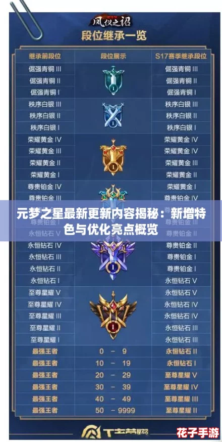 元梦之星最新更新内容揭秘：新增特色与优化亮点概览