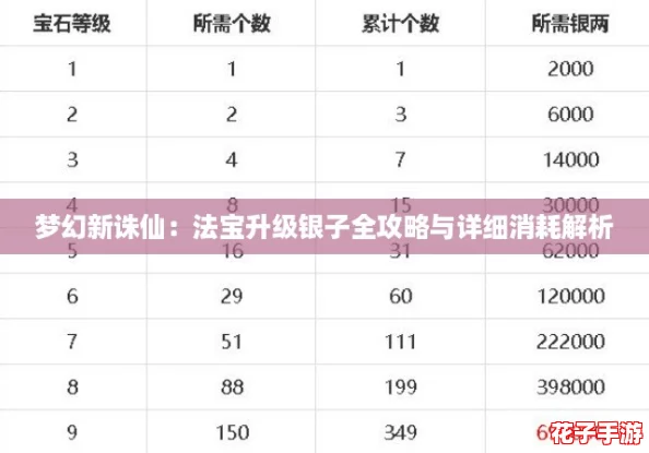 梦幻新诛仙:法宝升级银子全攻略与详细消耗解析 梦幻新诛仙:法宝升级银子全攻略与详细消耗解析