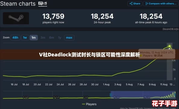 V社Deadlock测试时长与锁区可能性深度解析