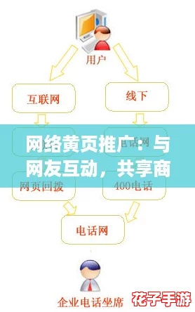 网络黄页推广：与网友互动，共享商机新体验！