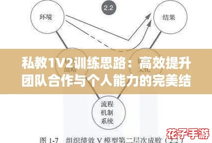 私教1V2训练思路：高效提升团队合作与个人能力的完美结合