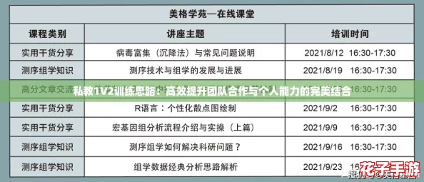 私教1V2训练思路：高效提升团队合作与个人能力的完美结合