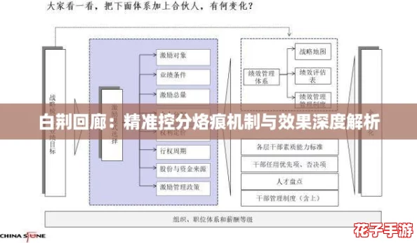 白荆回廊：精准控分烙痕机制与效果深度解析