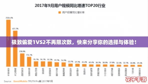 极致偏爱1VS2不再限次数，快来分享你的选择与体验！