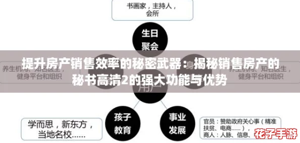 提升房产销售效率的秘密武器：揭秘销售房产的秘书高清2的强大功能与优势