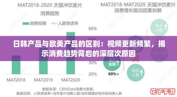 日韩产品与欧美产品的区别：视频更新频繁，揭示消费趋势背后的深层次原因