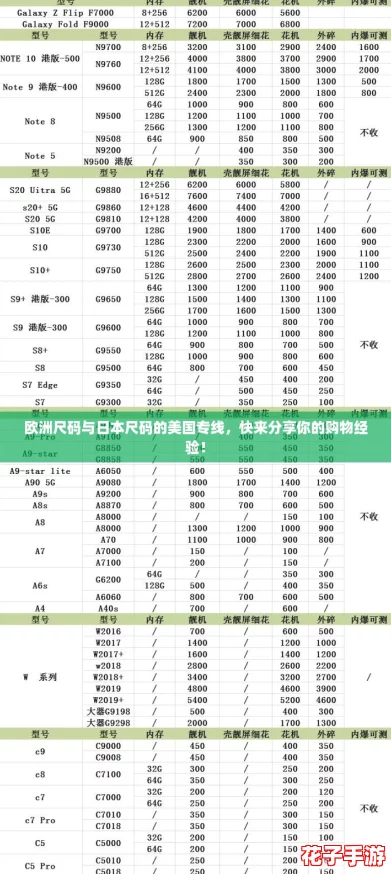 欧洲尺码与日本尺码的美国专线，快来分享你的购物经验！