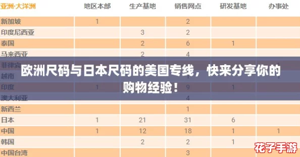 欧洲尺码与日本尺码的美国专线，快来分享你的购物经验！