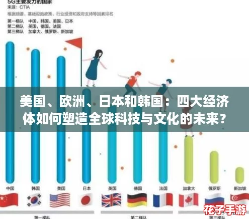 美国、欧洲、日本和韩国:四大经济体如何塑造全球科技与文化的未来? 美国、欧洲、日本和韩国:四大经济体如何塑造全球科技与文化的未来?
