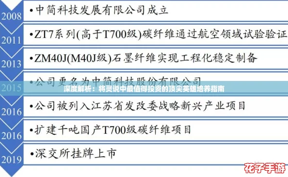 深度解析：将灵说中最值得投资的顶尖英雄培养指南