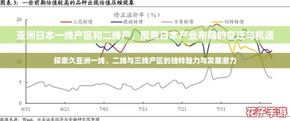 探索久亚洲一线、二线与三线产区的独特魅力与发展潜力