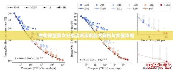 生物原型幂次分裂流派深度战术解析与实战攻略