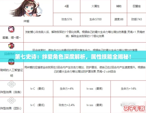 第七史诗：绊爱角色深度解析，属性技能全揭秘！