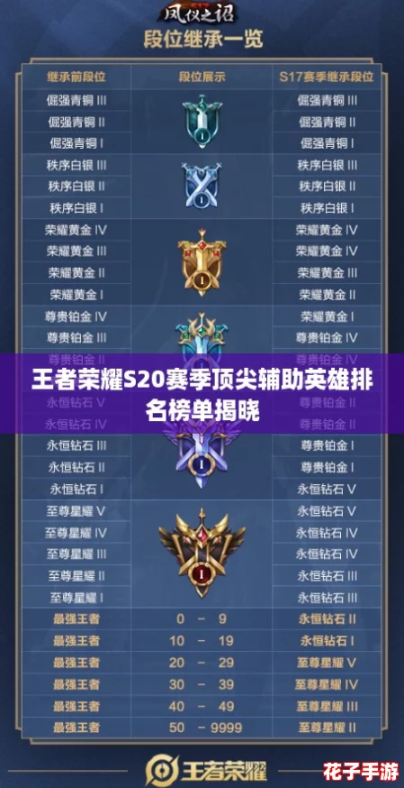 王者荣耀S20赛季顶尖辅助英雄排名榜单揭晓