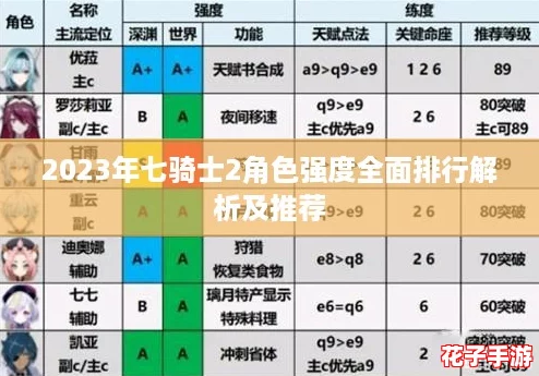2023年七骑士2角色强度全面排行解析及推荐